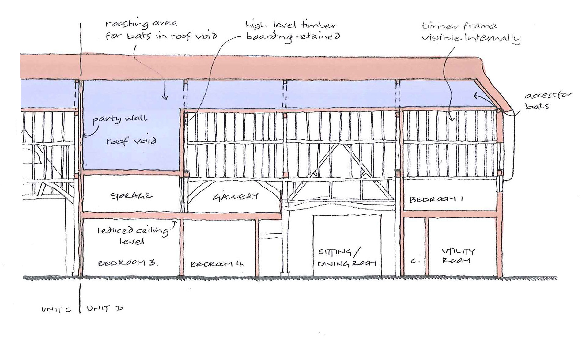 farm buildings conversion